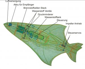 Röntgenbild der Drohne mit Brennstoffzelle HyFish, die 2007 erstmals flog und zeigte, daß diese Technologie Fluggeräte antreiben kann. (#9)