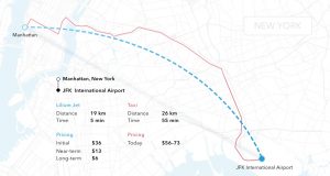 Route (und Preis) eines Lilium-Jet-Flugtaxis vom New Yorker John-F-Kennedy-Airport nach Manhattan (Blau), im Vergleich dazu (Rot) der Weg, den ein Bodentaxi nehmen müsste. Das Flugtaxi ist deutlich preiswerter – zumindest in der Modellrechnung. 