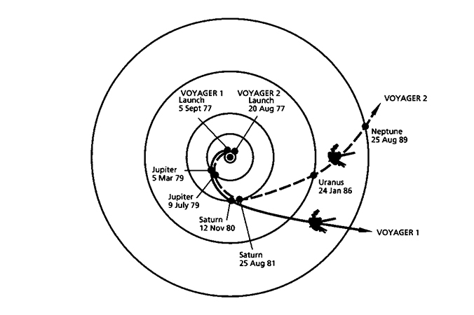 voyager sonden entfernung